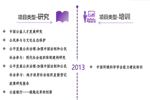 操逼淫秽视频非评估类项目发展历程